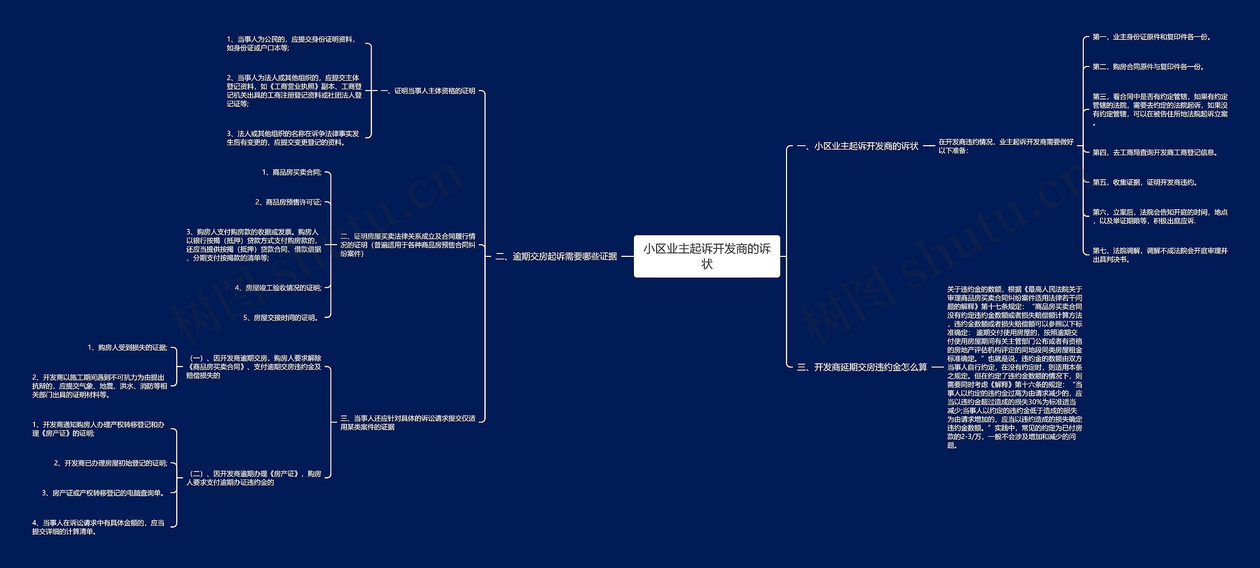 小区业主起诉开发商的诉状 小区业主起诉开发商的诉状