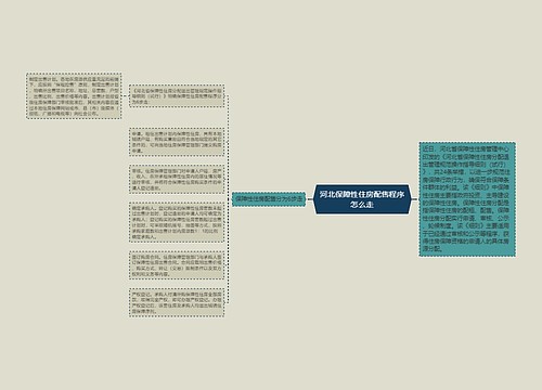 河北保障性住房配售程序怎么走