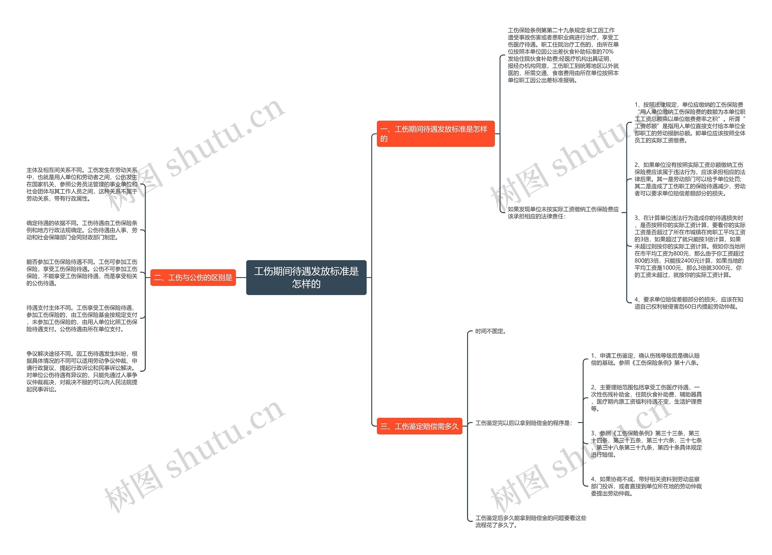工伤期间待遇发放标准是怎样的 工伤期间待遇发放标准是怎样的