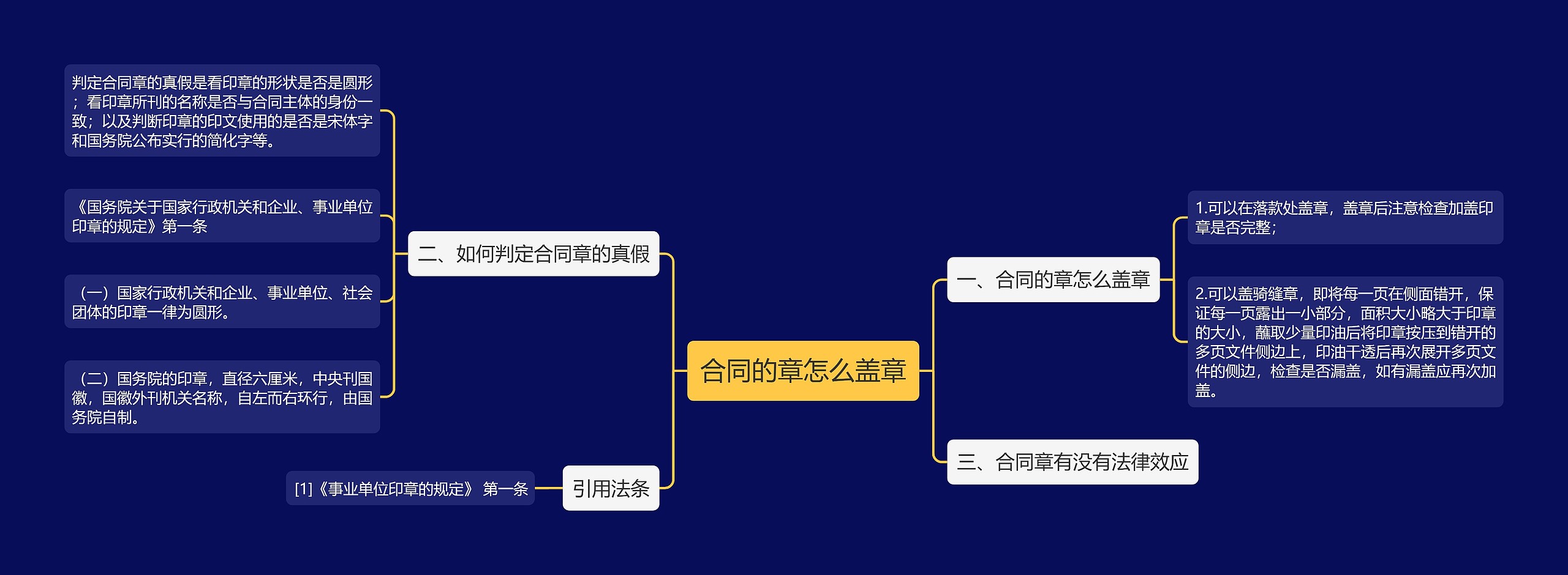 合同的章怎么盖章