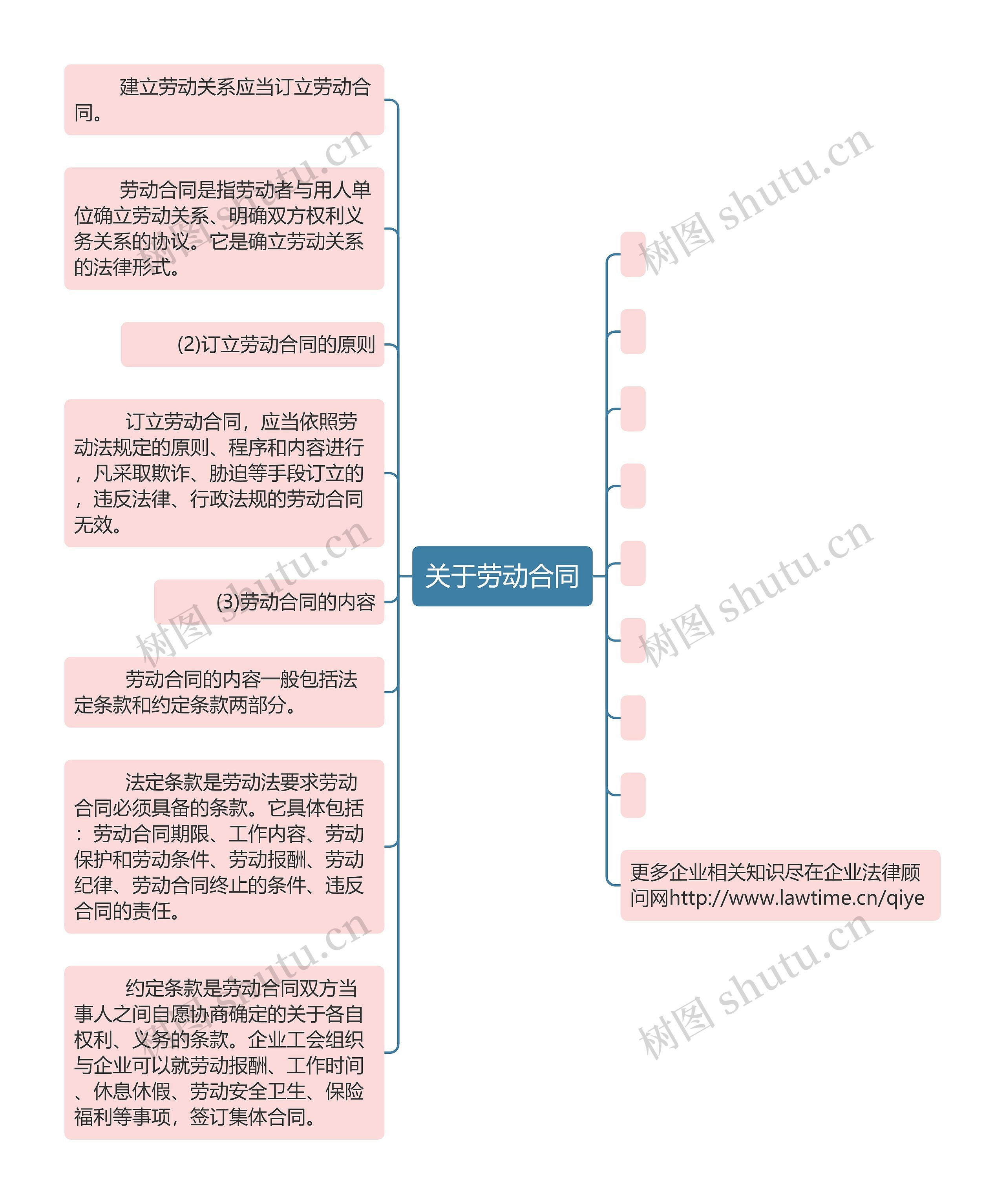 关于劳动合同