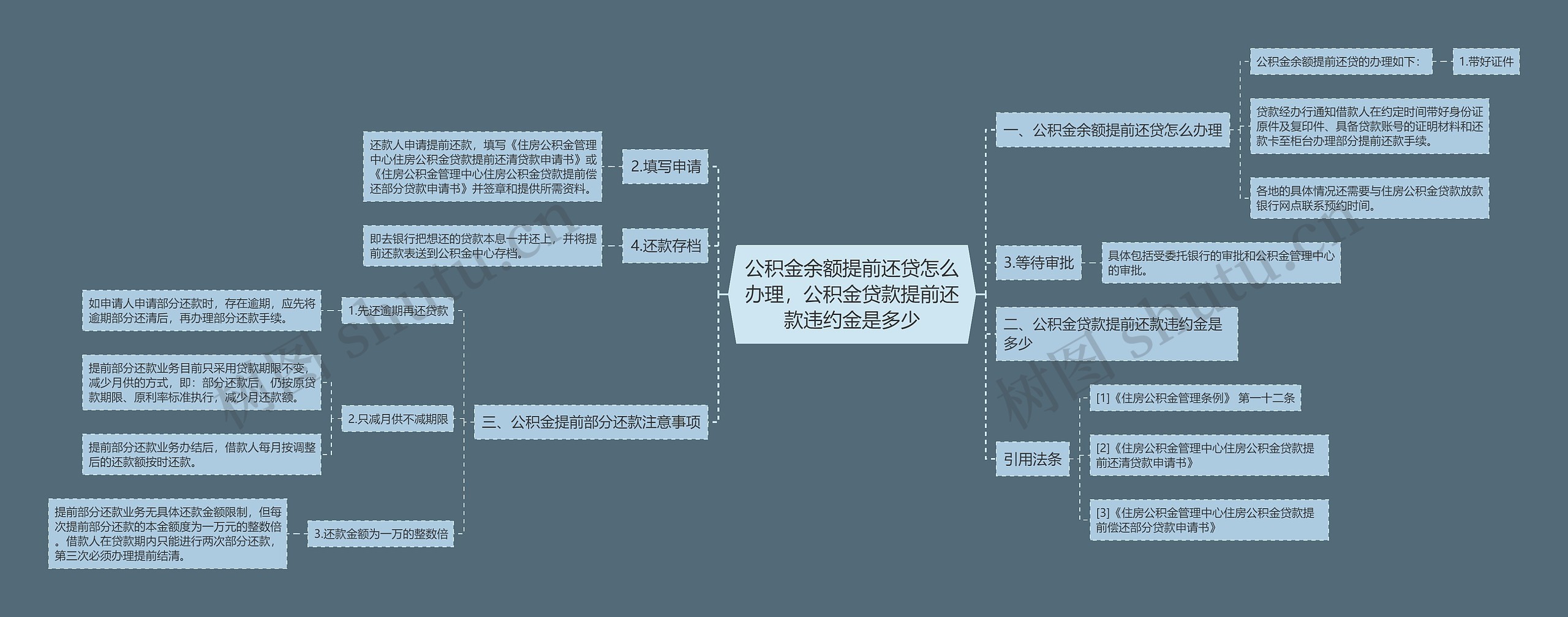 公积金余额提前还贷怎么办理，公积金贷款提前还款违约金是多少