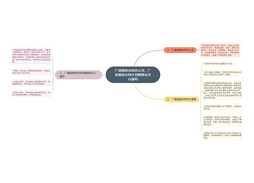 厂房租房合同怎么写，厂房租房合同未到期押金可以退吗