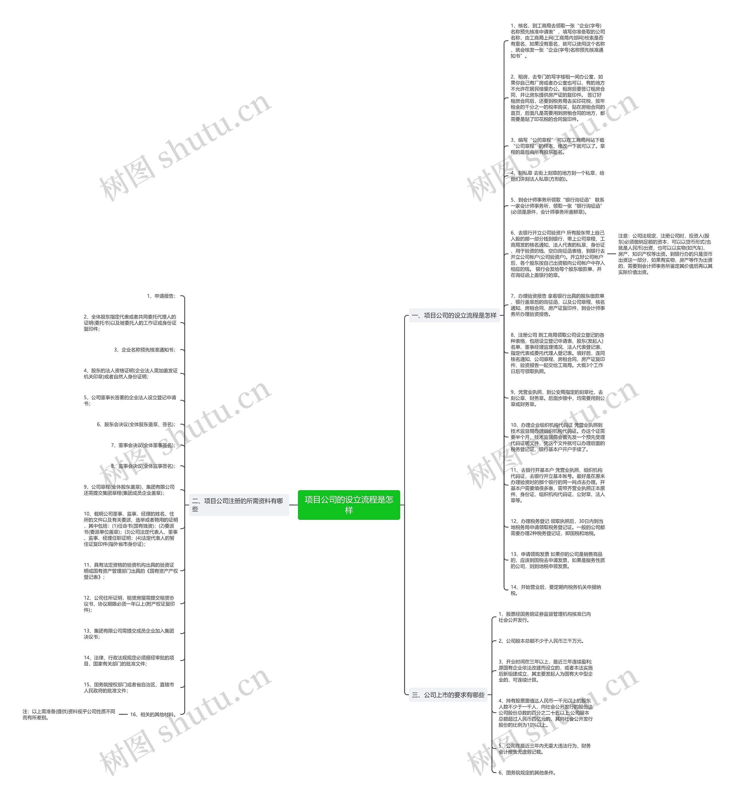 项目公司的设立流程是怎样思维导图