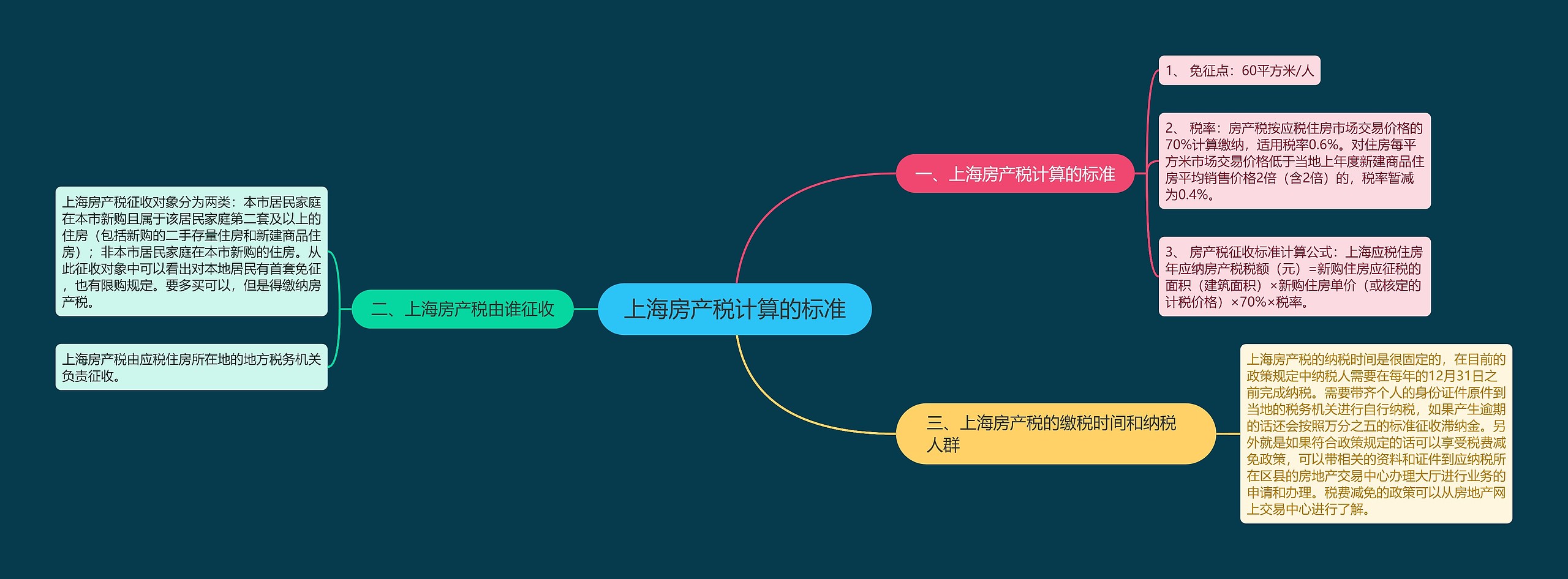 上海房产税计算的标准