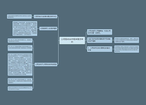 公司吸收合并程序是怎样的