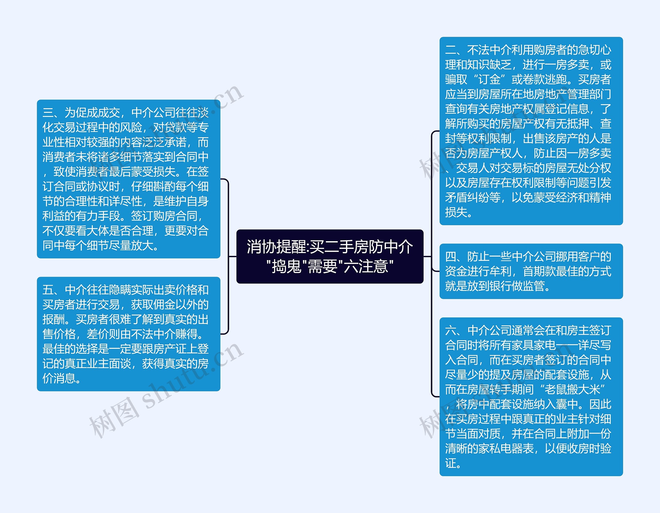 消协提醒:买二手房防中介"捣鬼"需要"六注意"