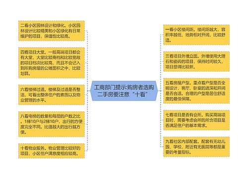 工商部门提示:购房者选购二手房要注意“十看”