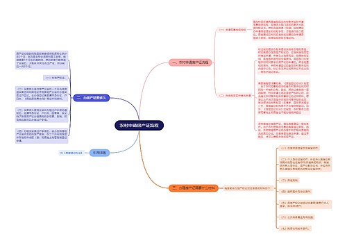 农村申请房产证流程