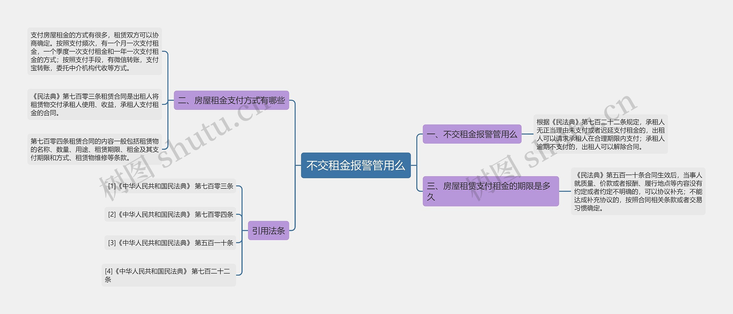 不交租金报警管用么