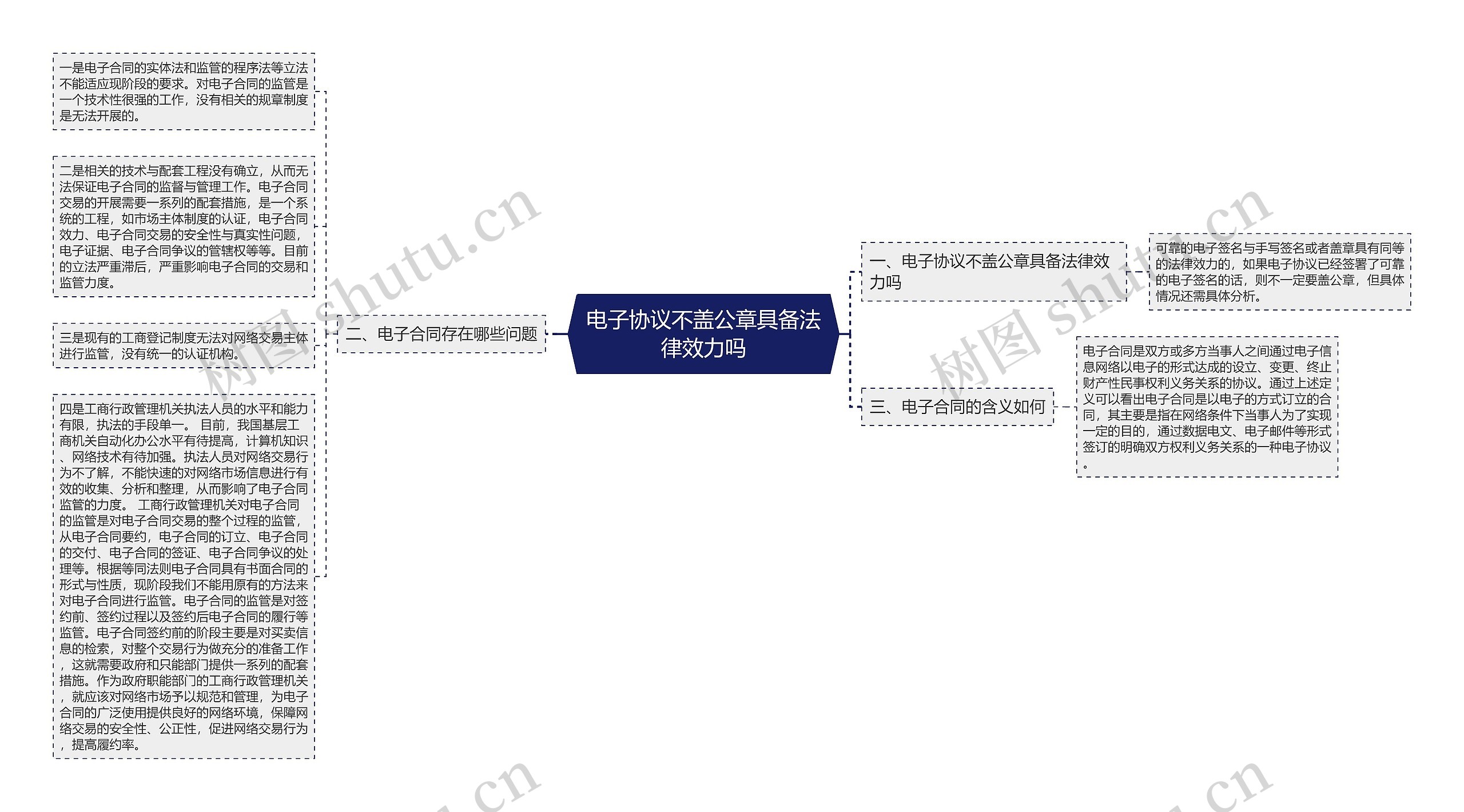 电子协议不盖公章具备法律效力吗