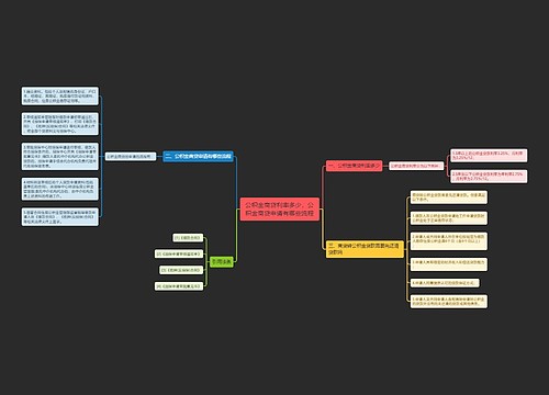 公积金商贷利率多少,公积金商贷申请有哪些流程 公积金商贷利率多少,公积金商贷申请有哪些流程