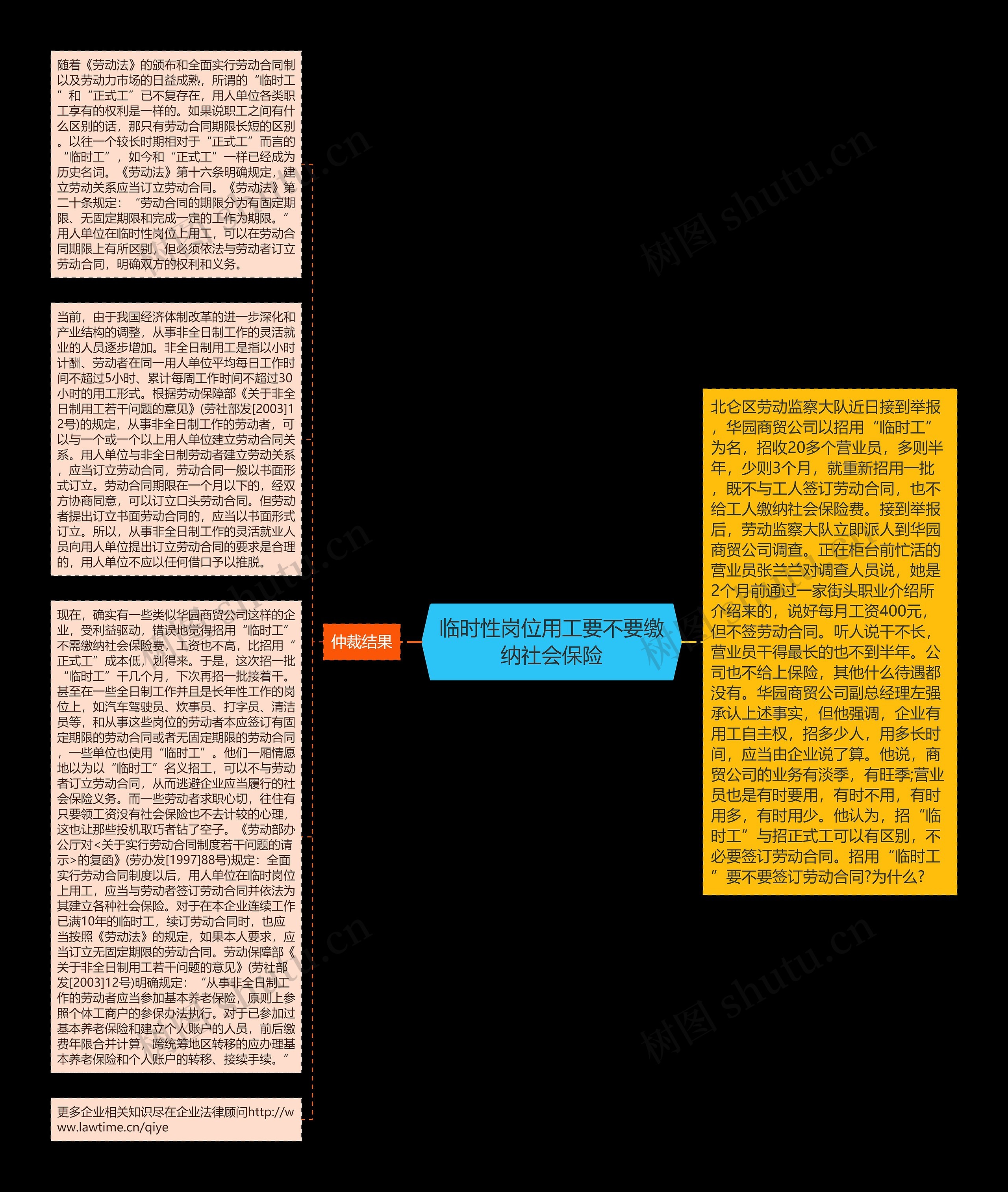 临时性岗位用工要不要缴纳社会保险思维导图