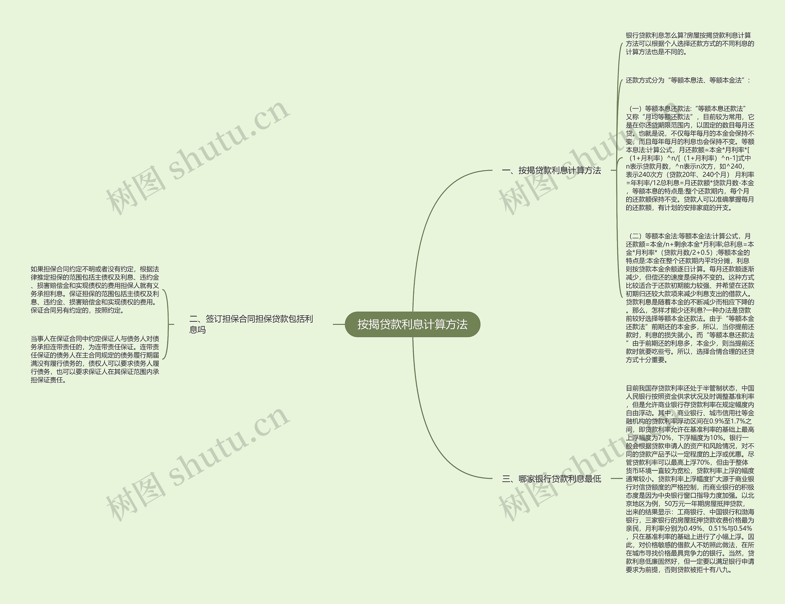 按揭贷款利息计算方法思维导图