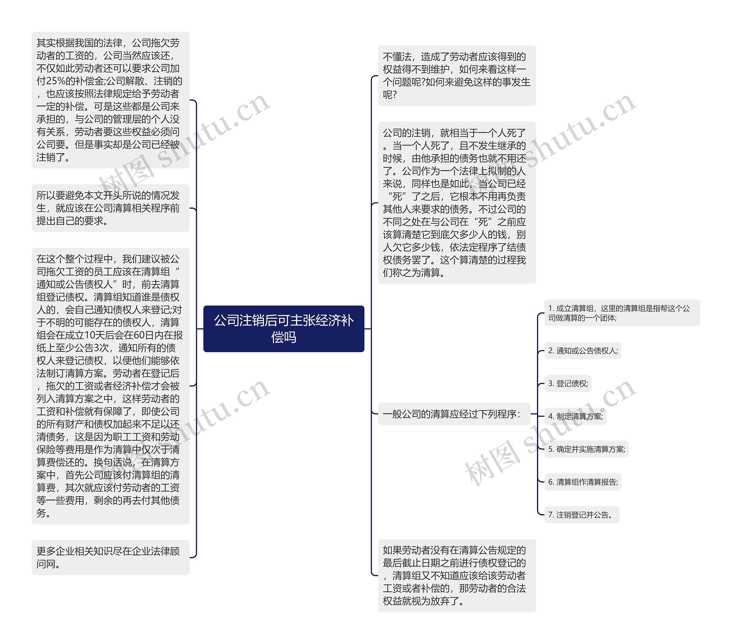 公司注销后可主张经济补偿吗