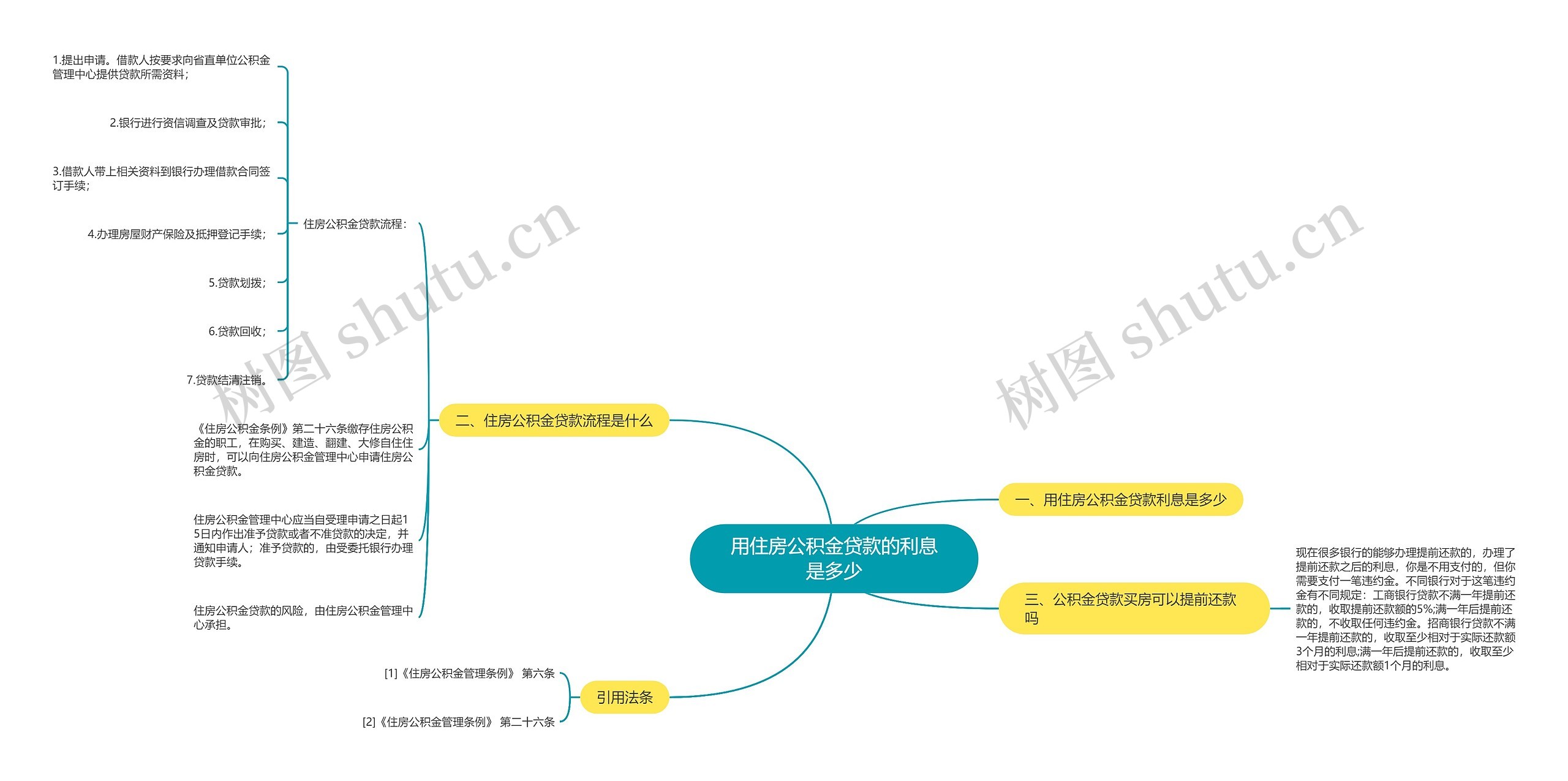 用住房公积金贷款的利息是多少