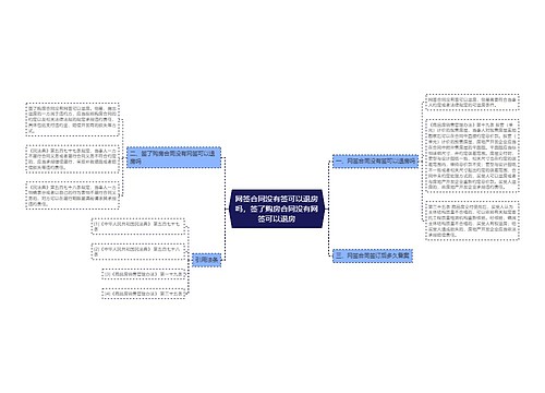 网签合同没有签可以退房吗，签了购房合同没有网签可以退房