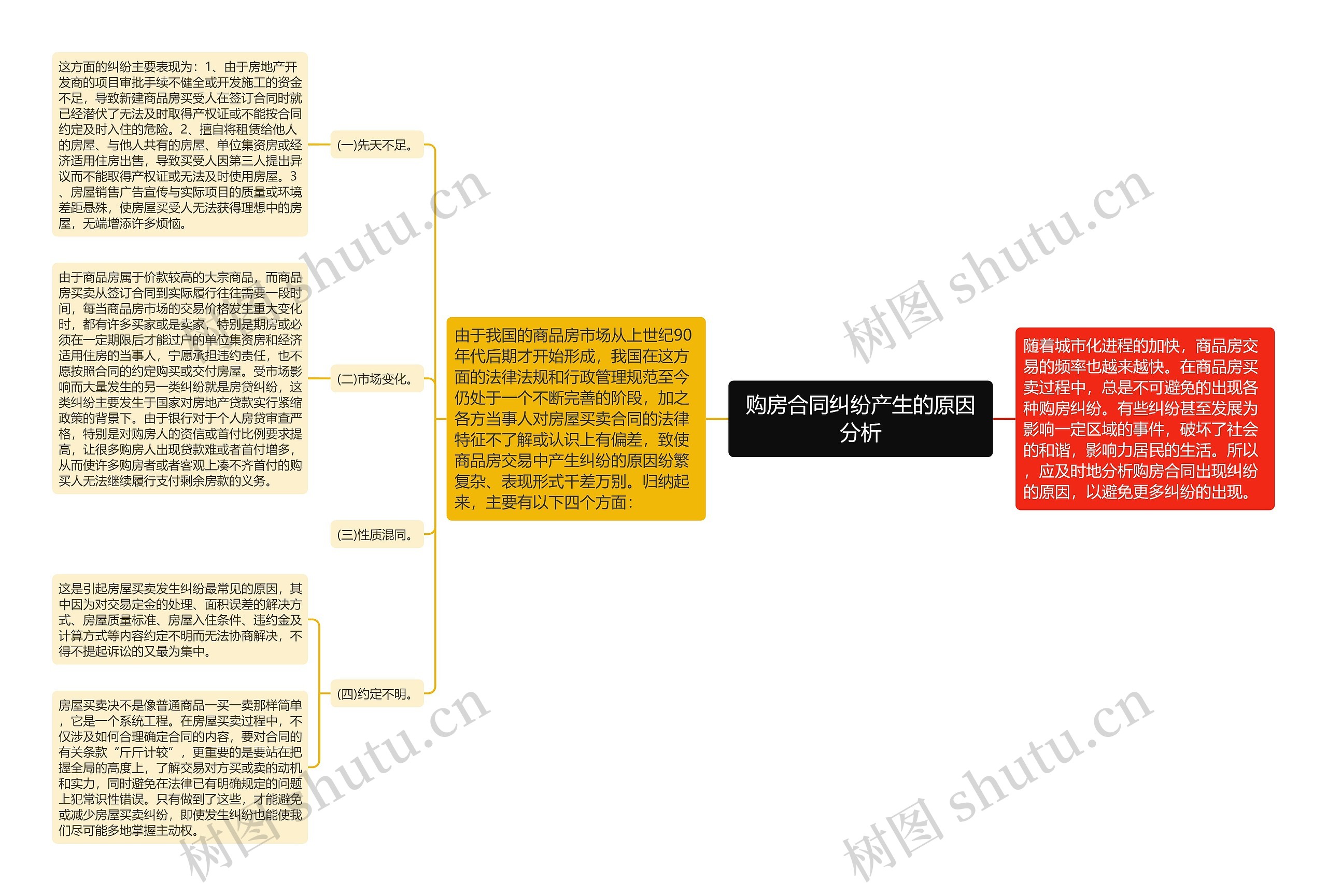 购房合同纠纷产生的原因分析