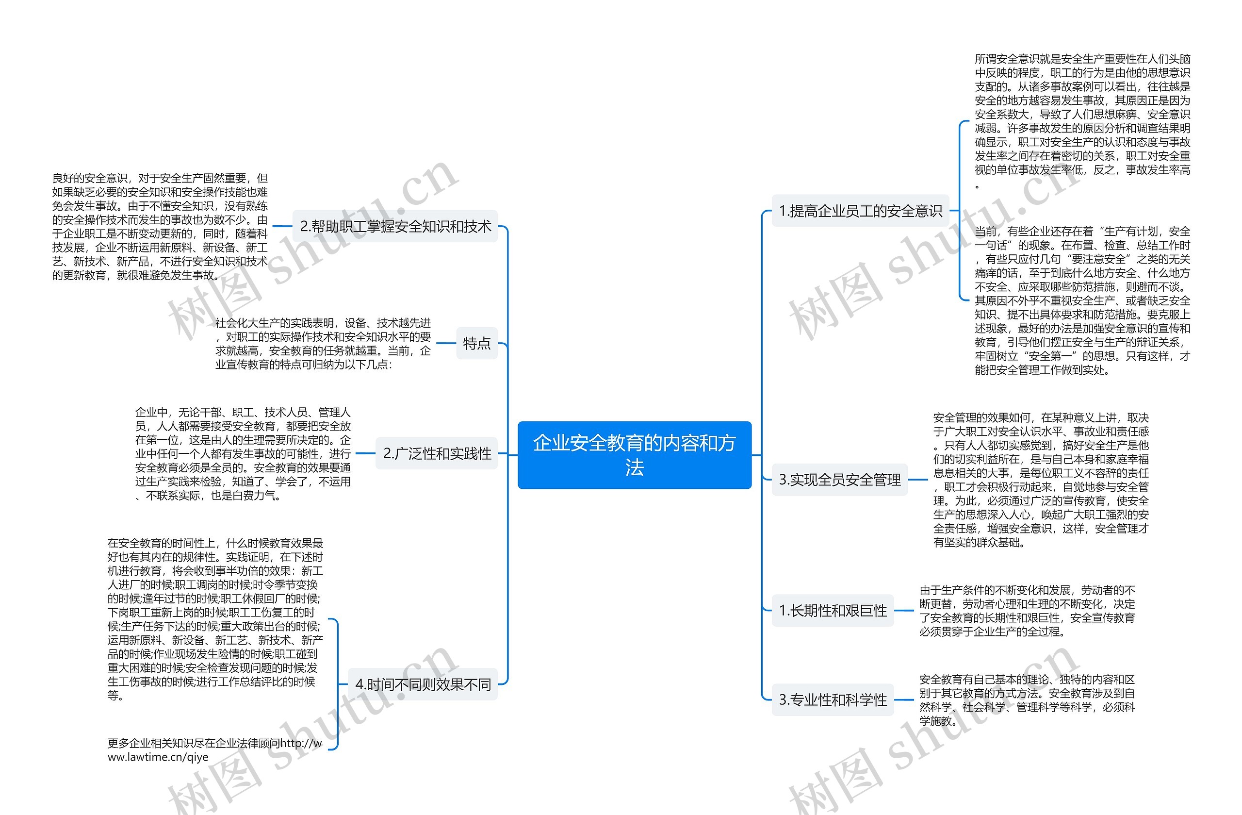 企业安全教育的内容和方法思维导图