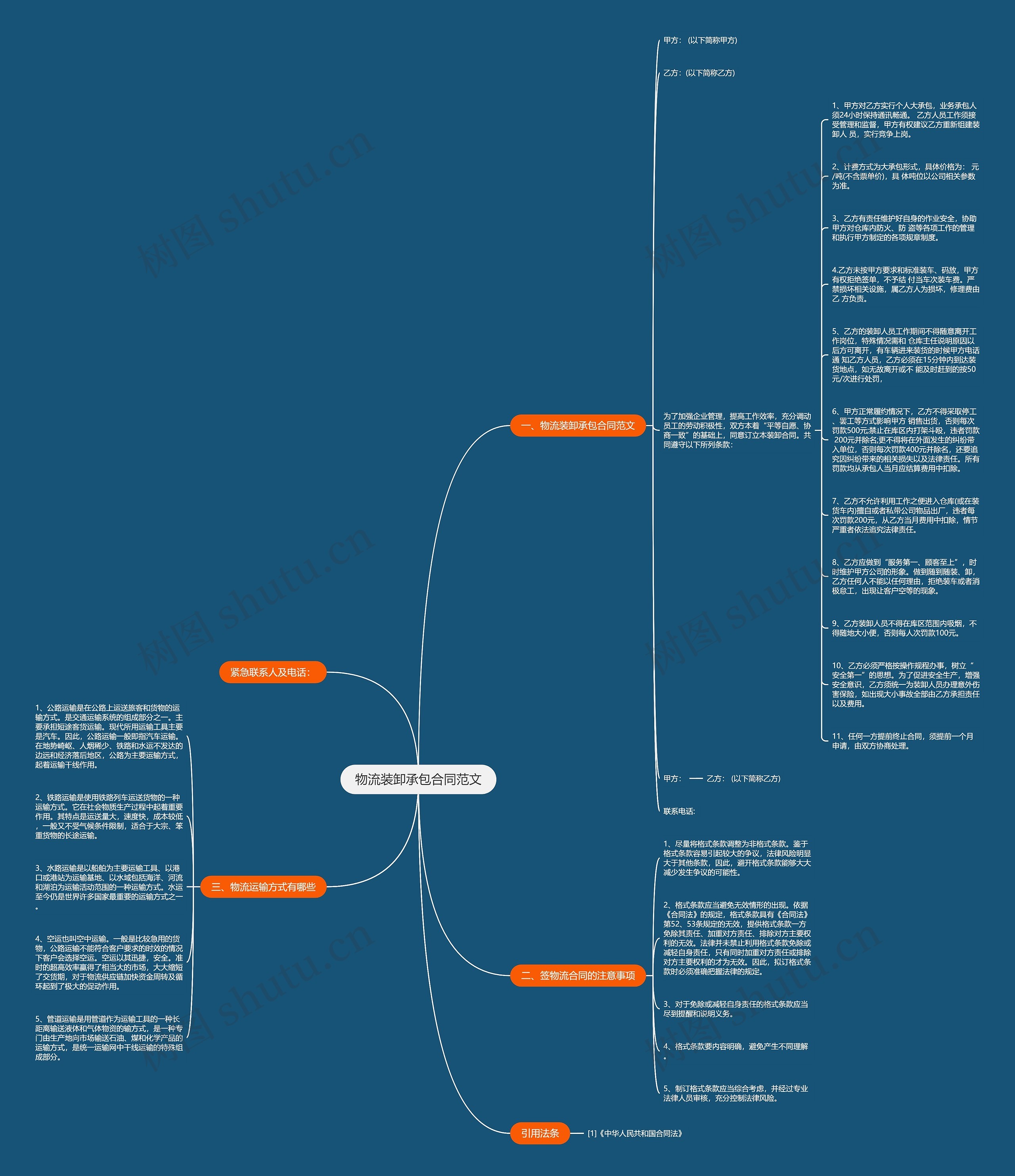 物流装卸承包合同范文思维导图