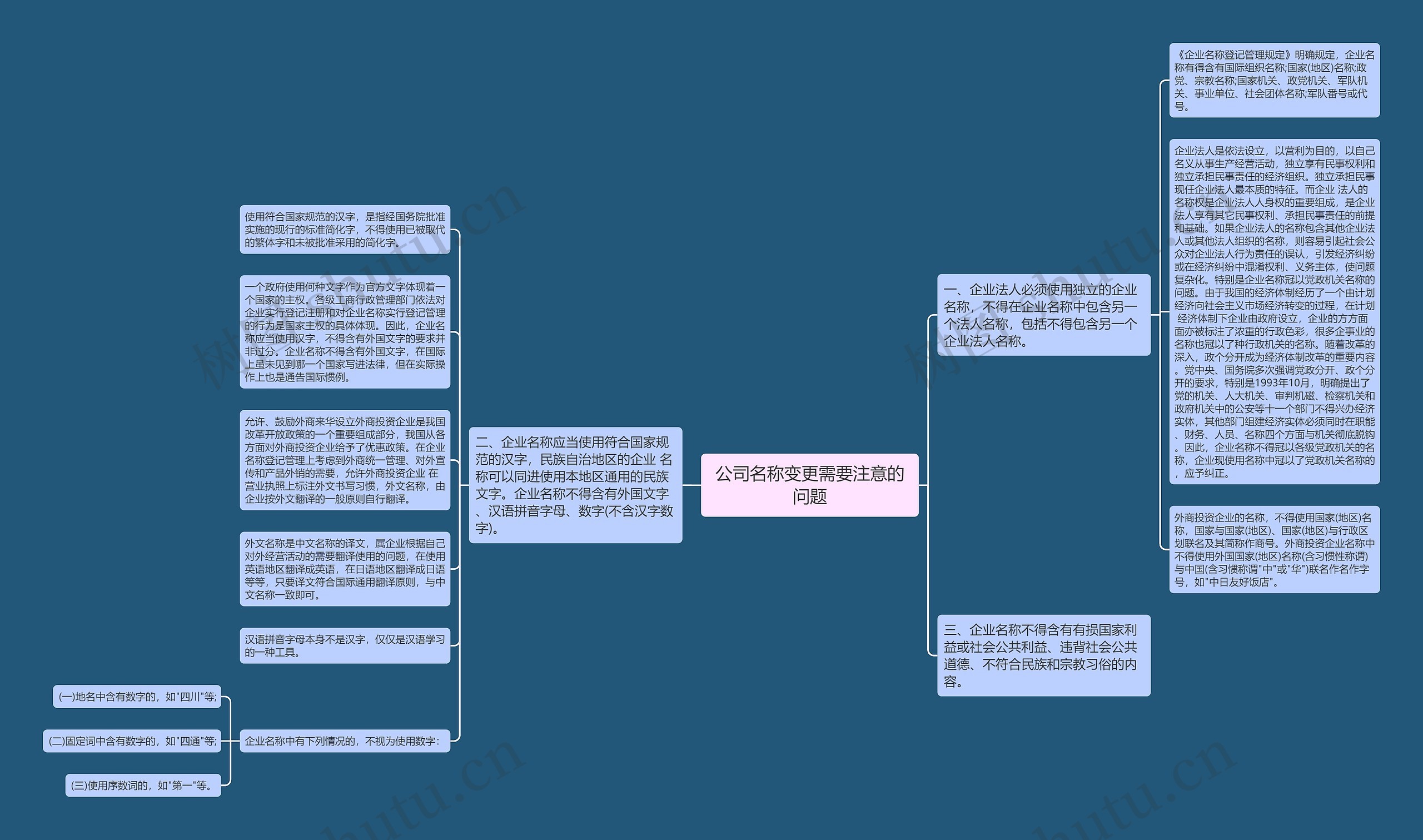 公司名称变更需要注意的问题