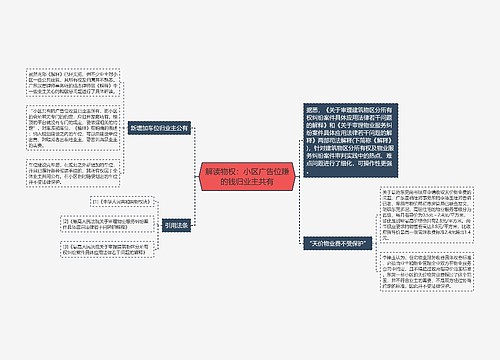 解读物权：小区广告位赚的钱归业主共有