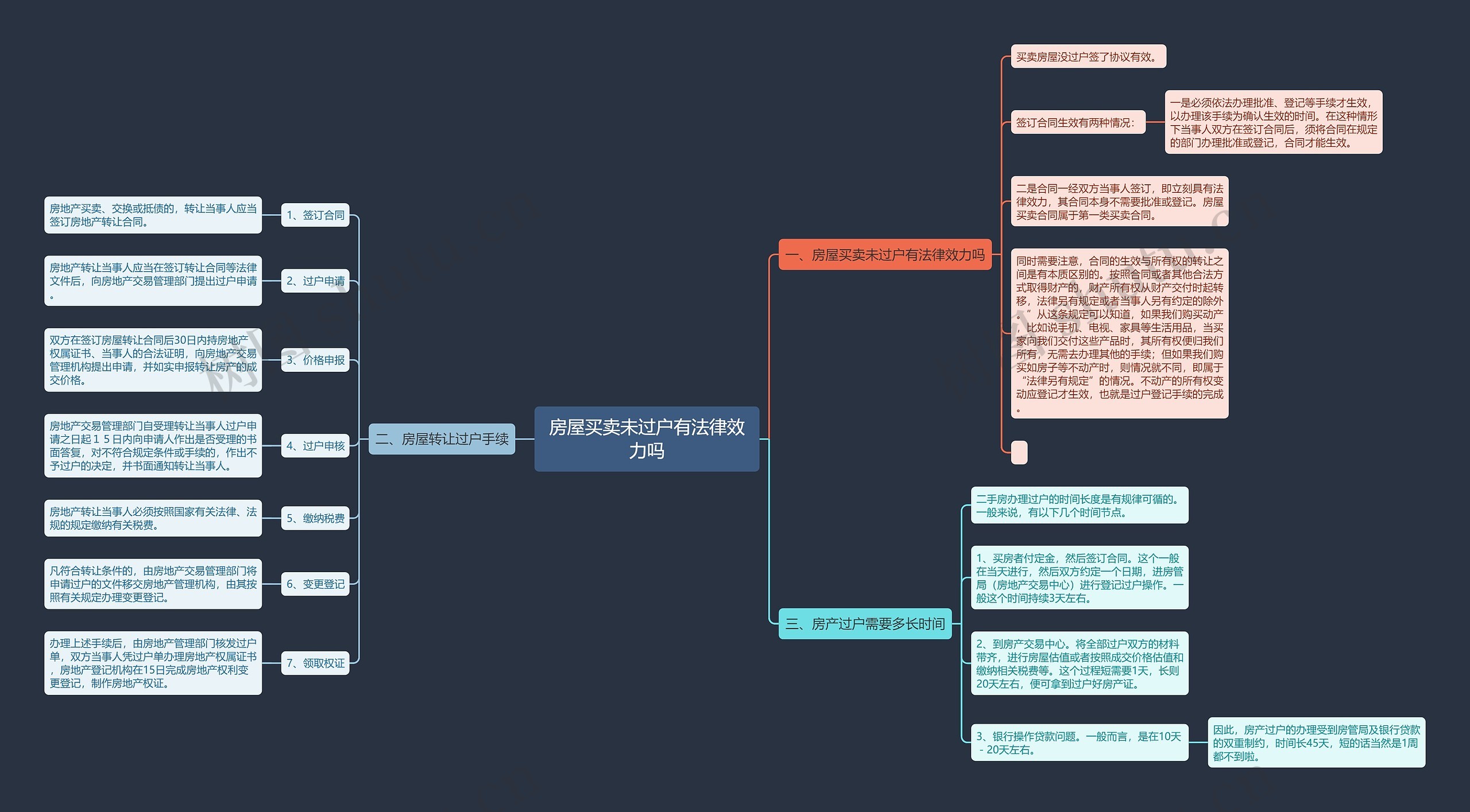 房屋买卖未过户有法律效力吗 房屋买卖未过户有法律效力吗