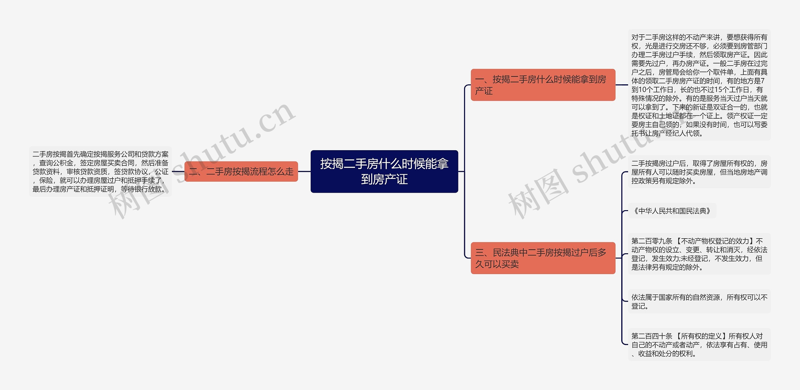 按揭二手房什么时候能拿到房产证