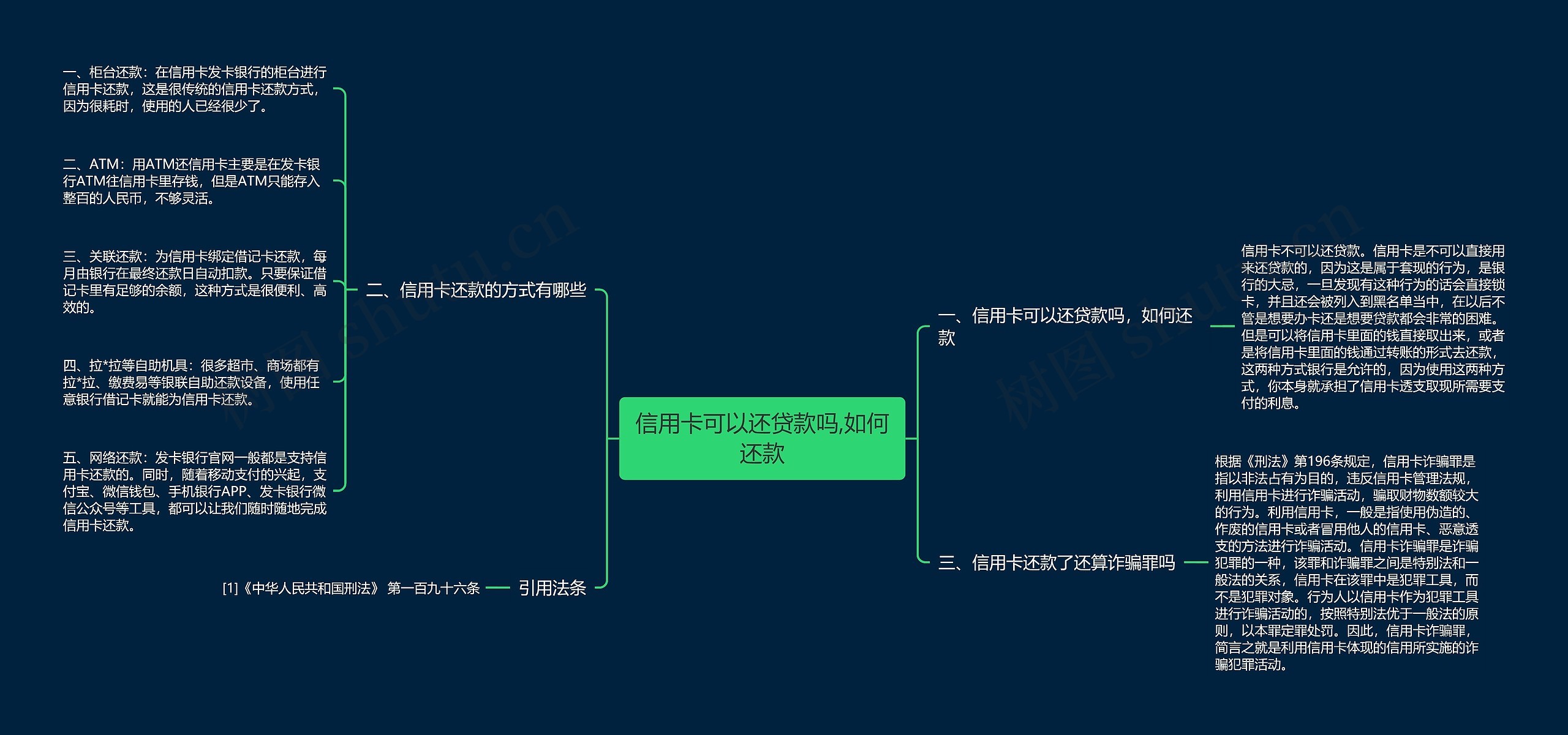 信用卡可以还贷款吗,如何还款思维导图