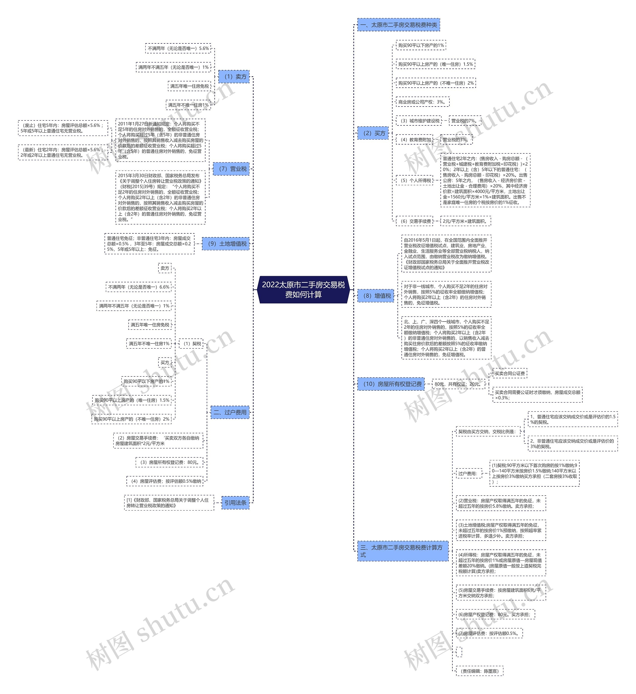 2022太原市二手房交易税费如何计算 2022太原市二手房交易税费如何计算