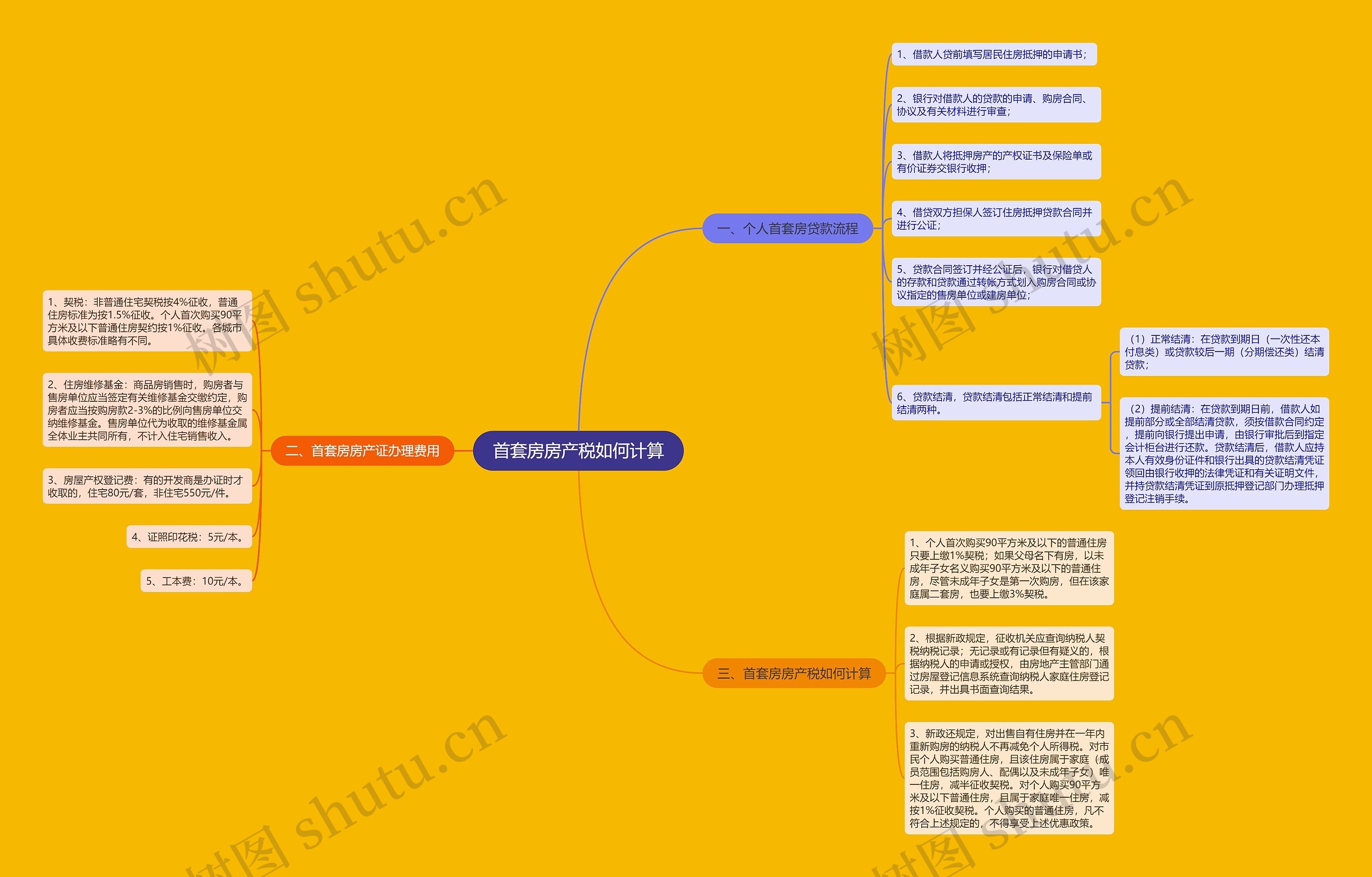 首套房房产税如何计算思维导图