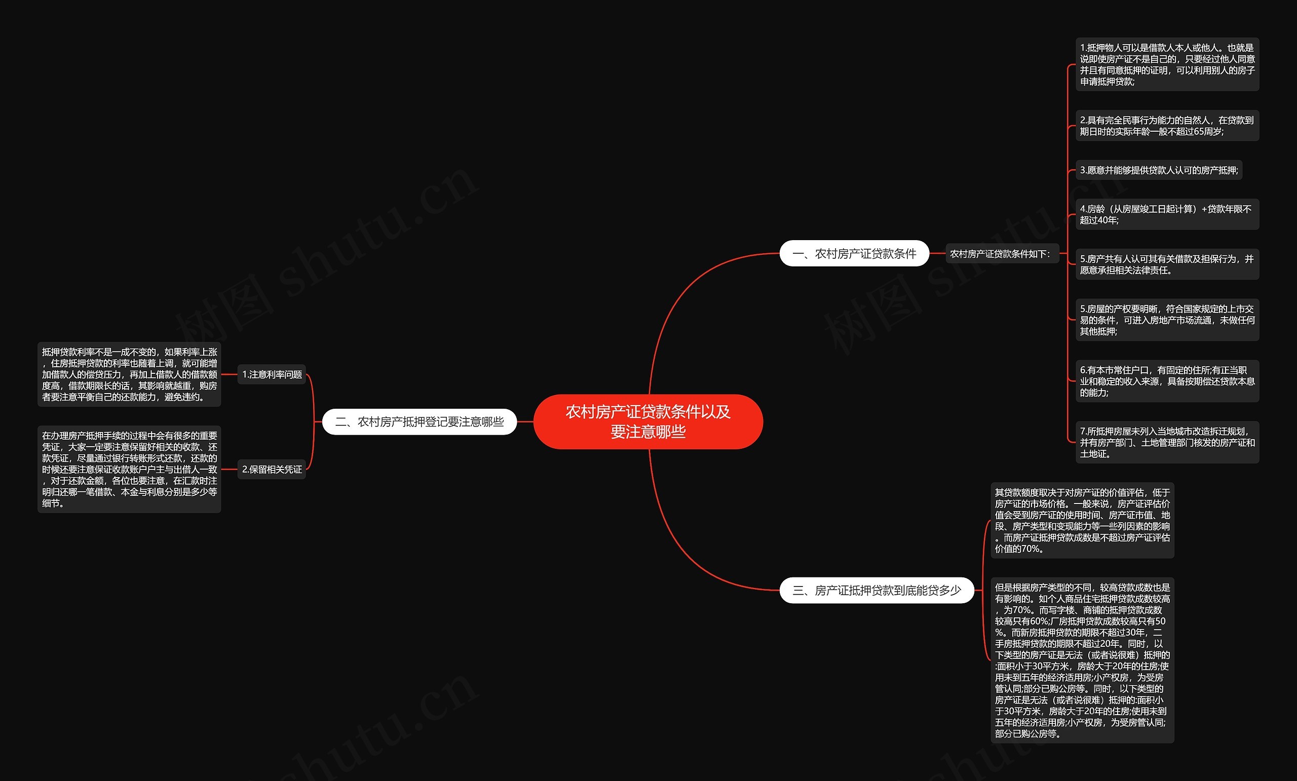 农村房产证贷款条件以及要注意哪些思维导图