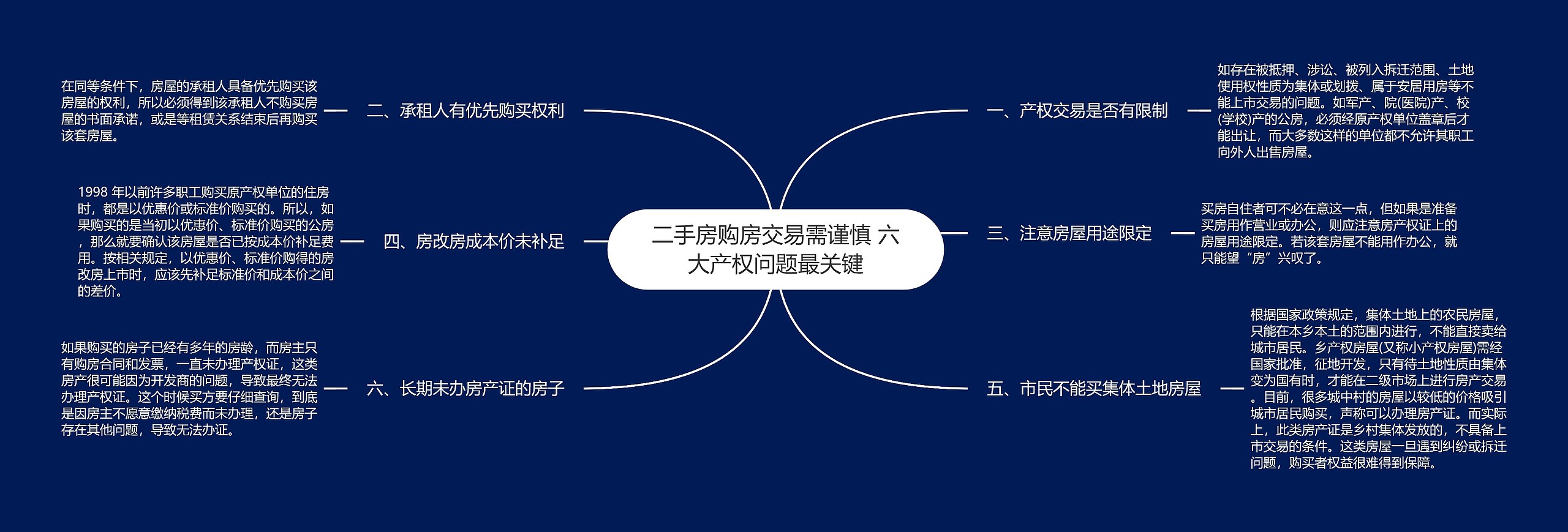 二手房购房交易需谨慎 六大产权问题最关键
