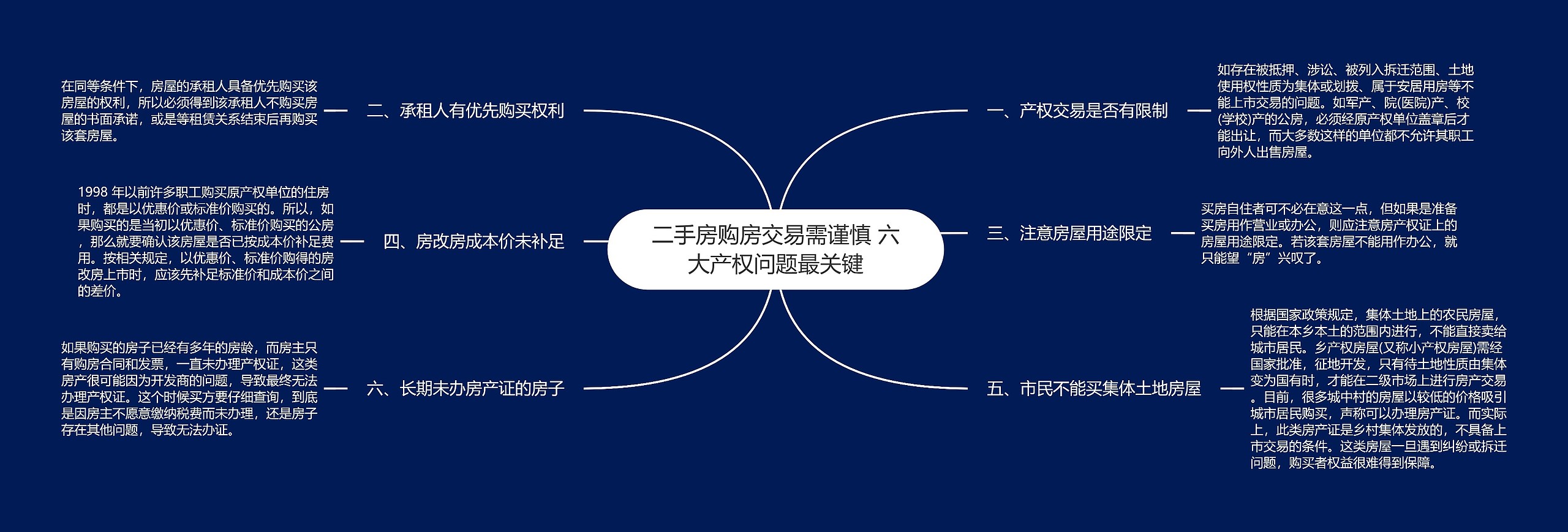 二手房购房交易需谨慎 六大产权问题最关键思维导图