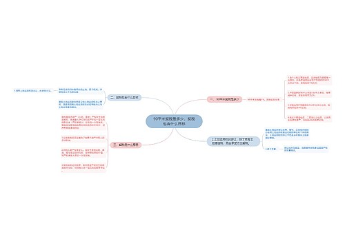90平米契税是多少，契税包含什么目标