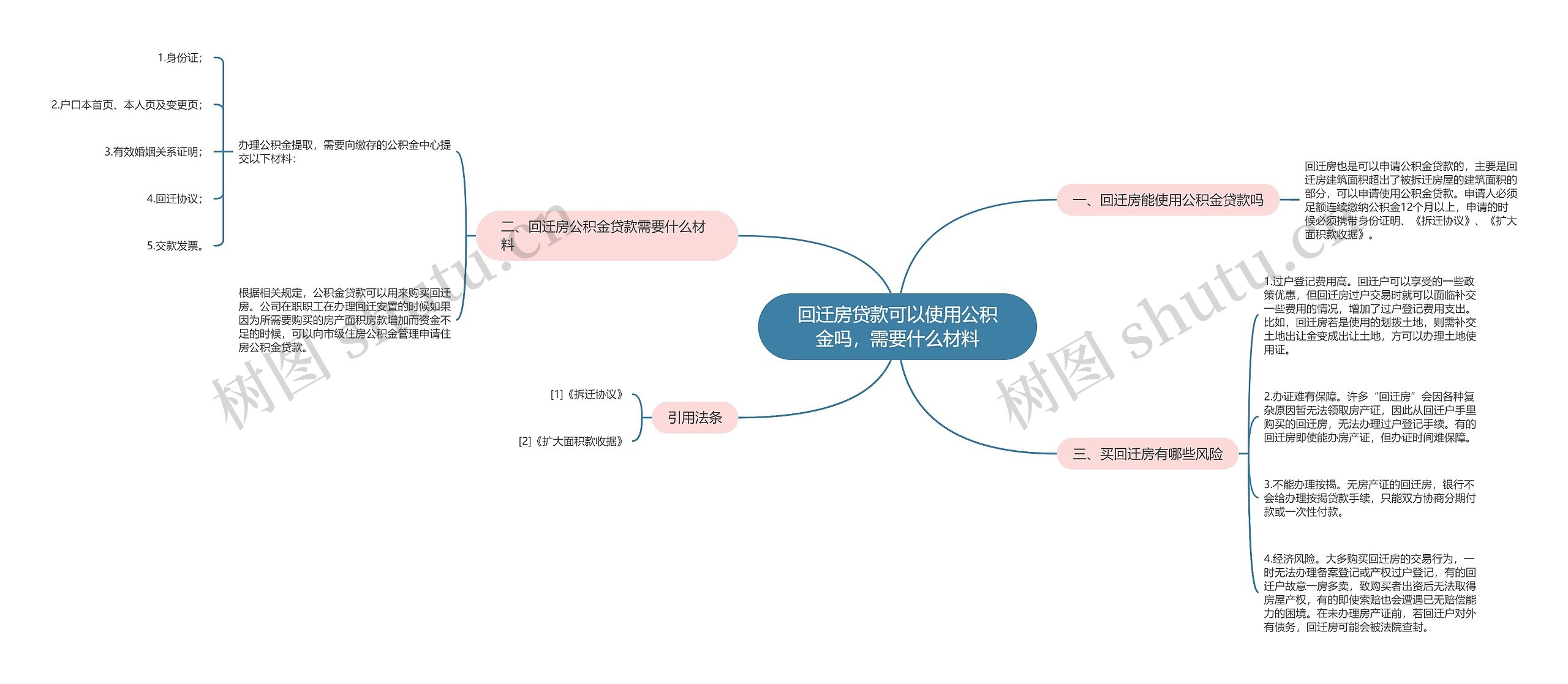 回迁房贷款可以使用公积金吗，需要什么材料