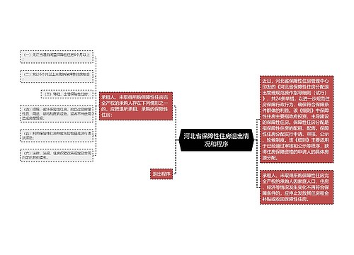 河北省保障性住房退出情况和程序