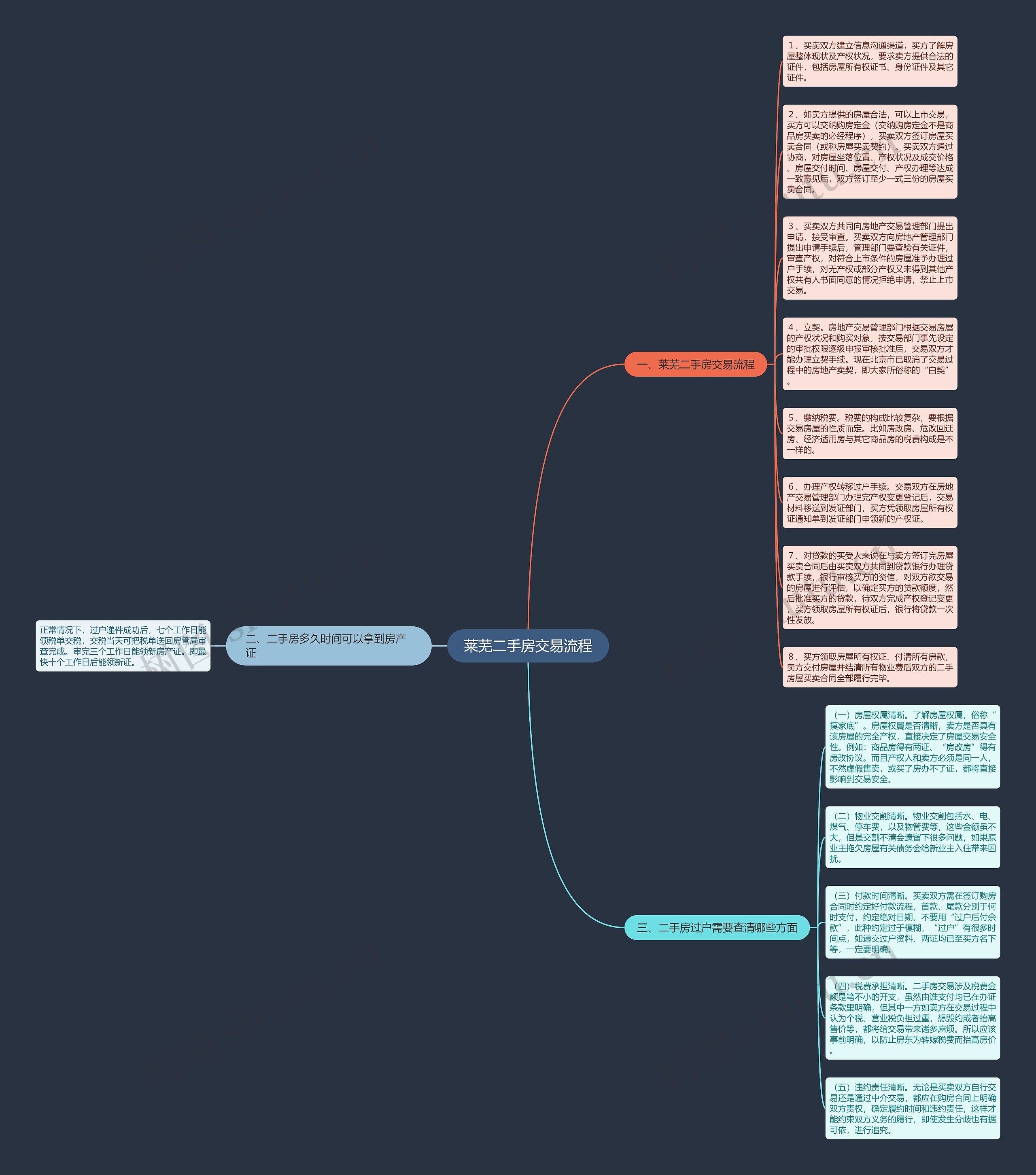 莱芜二手房交易流程思维导图