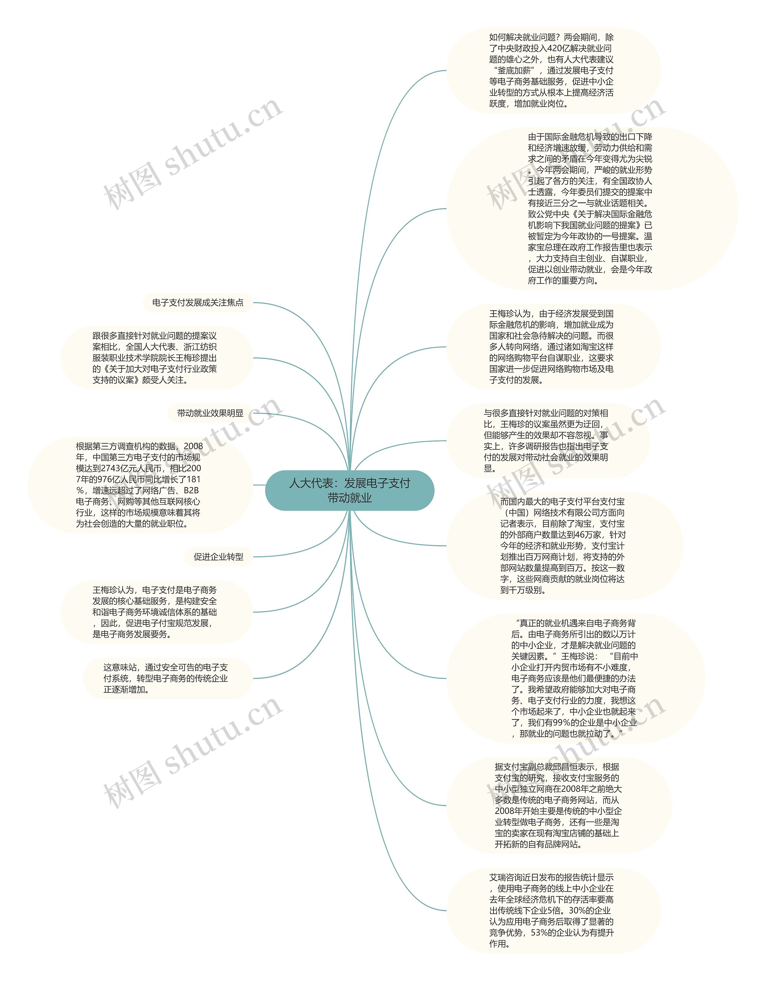 人大代表：发展电子支付带动就业