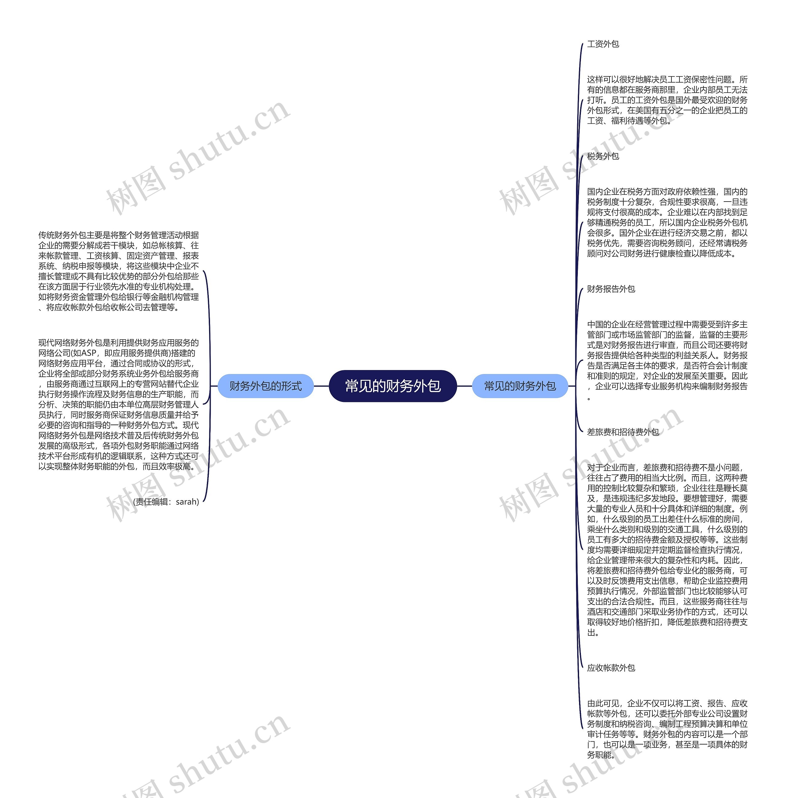 常见的财务外包思维导图