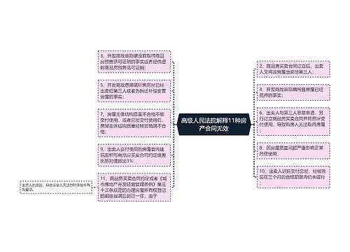 高级人民法院解释11种房产合同无效