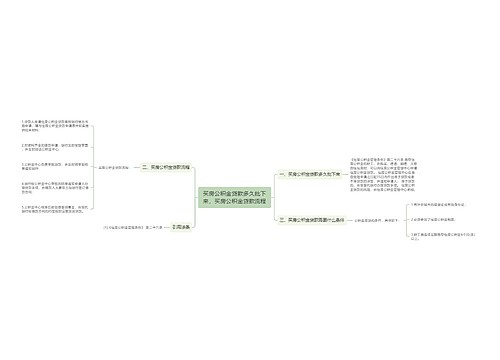 买房公积金贷款多久批下来,买房公积金贷款流程 买房公积金贷款多久批下来,买房公积金贷款流程