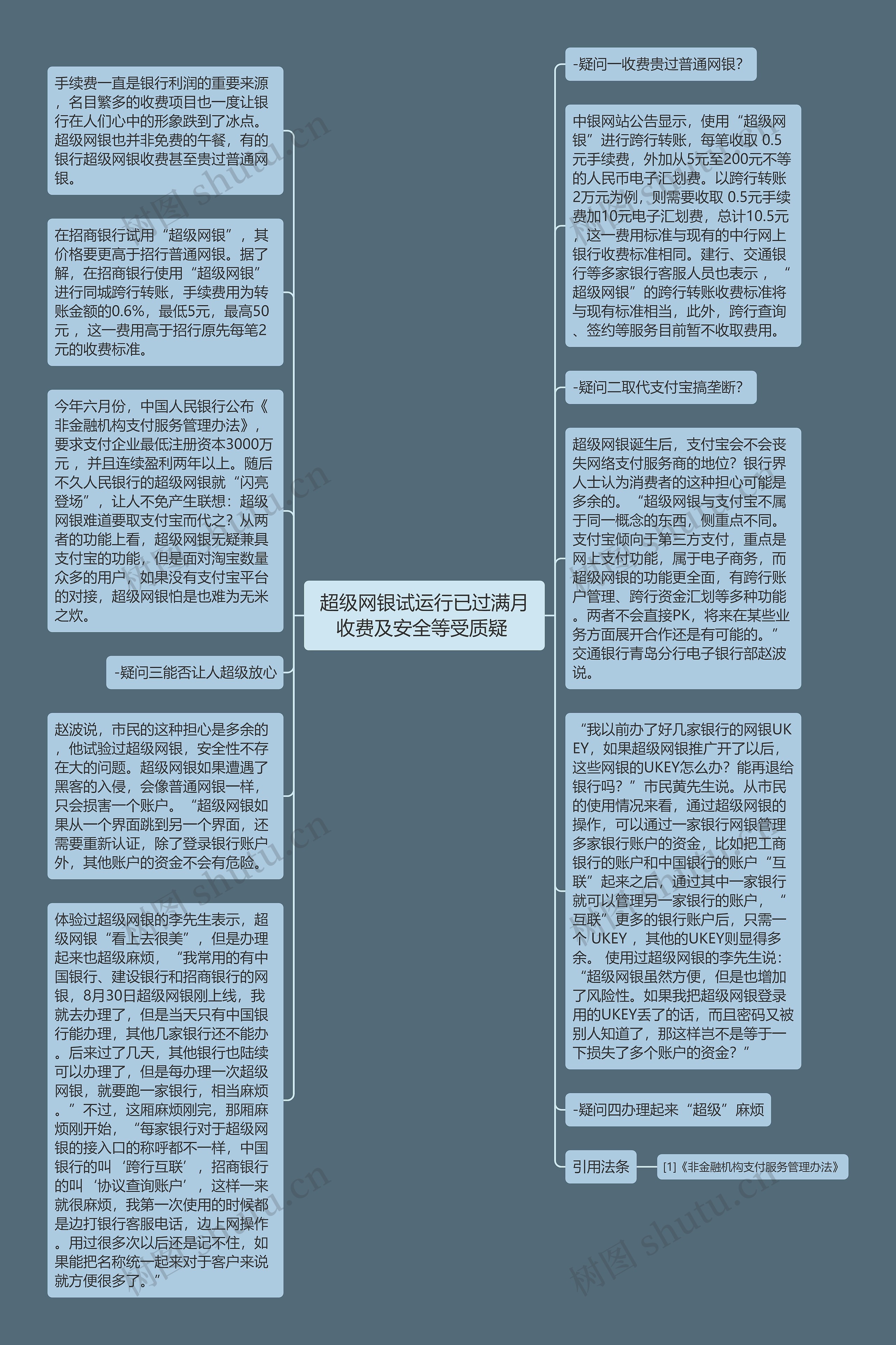  超级网银试运行已过满月 收费及安全等受质疑 