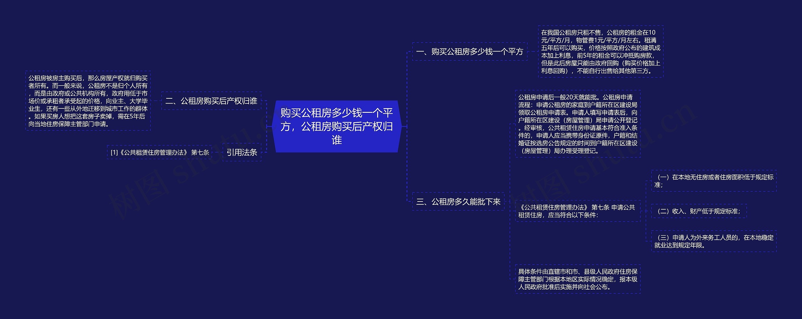 购买公租房多少钱一个平方，公租房购买后产权归谁思维导图