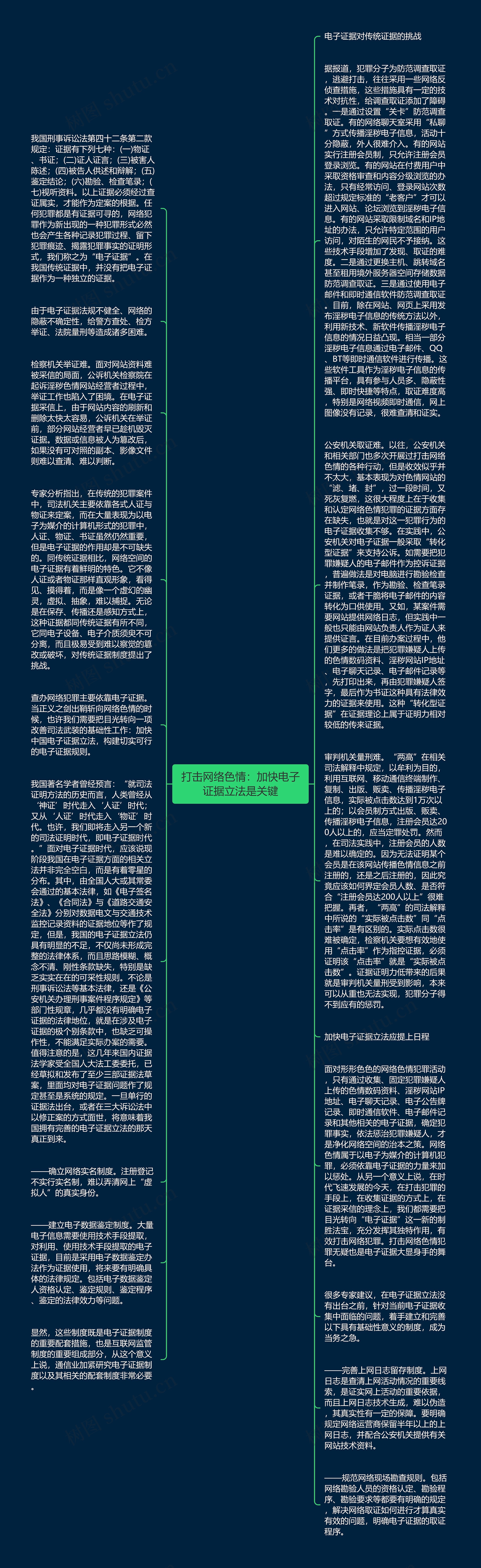 打击网络色情：加快电子证据立法是关键思维导图