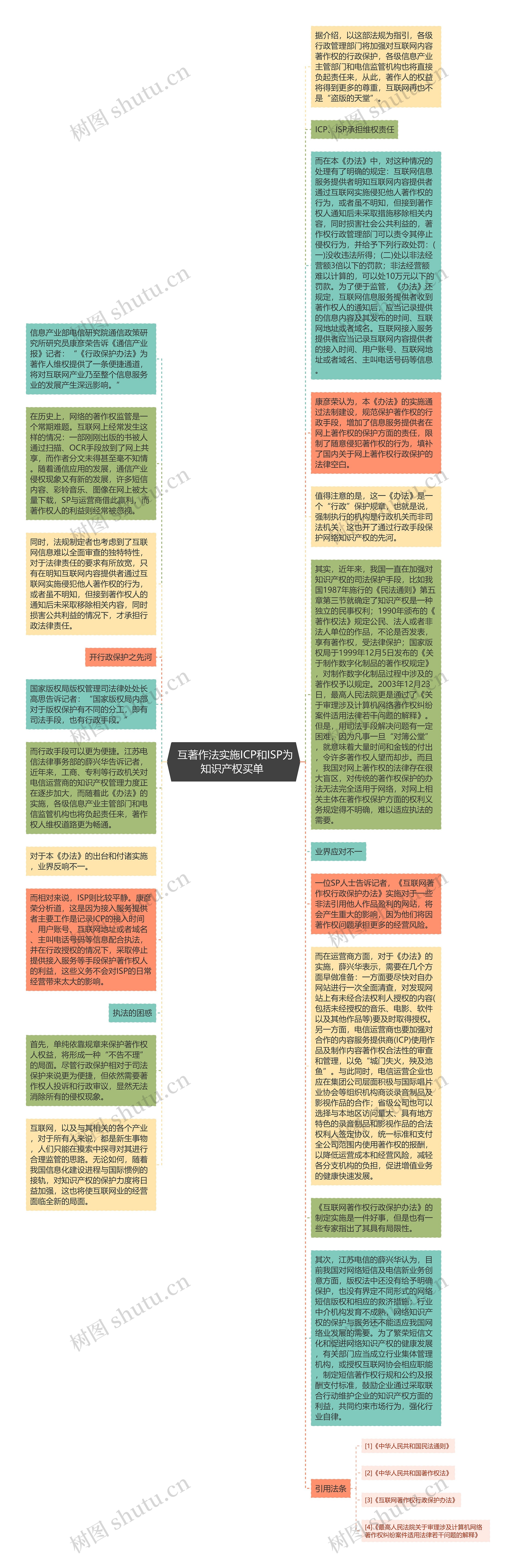  互著作法实施ICP和ISP为知识产权买单 