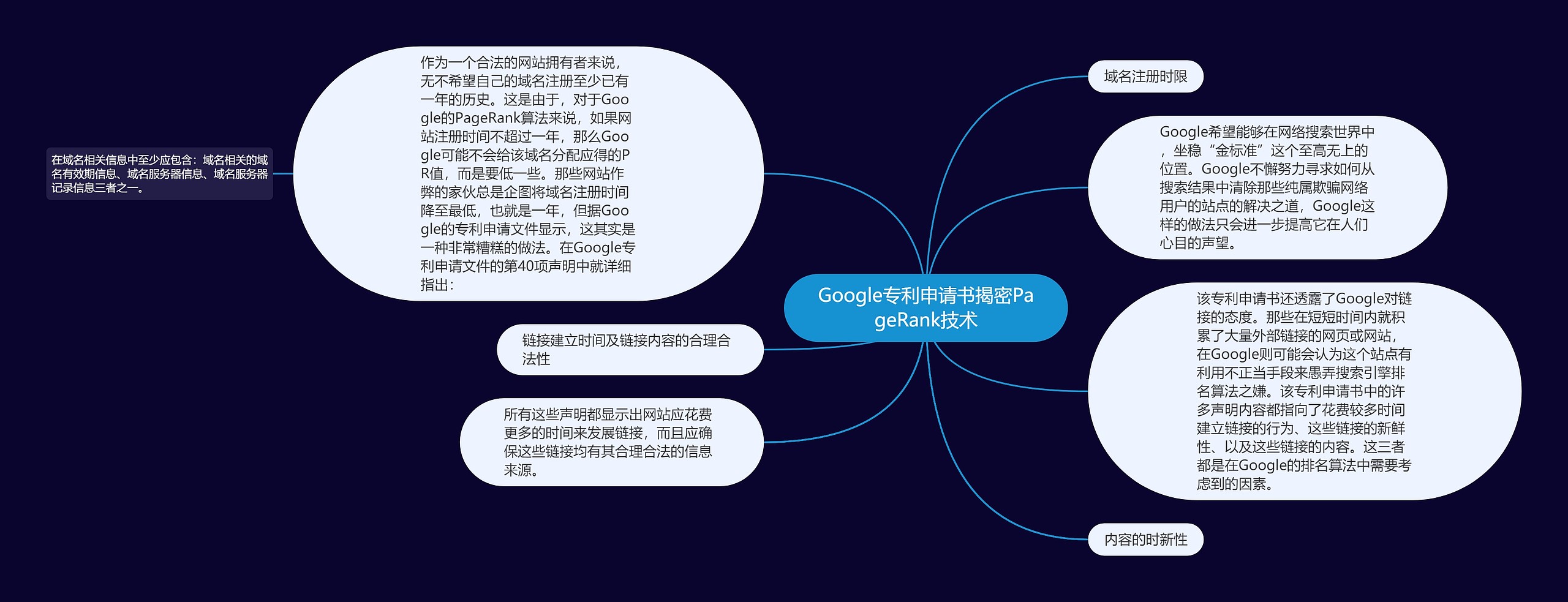 Google专利申请书揭密PageRank技术思维导图