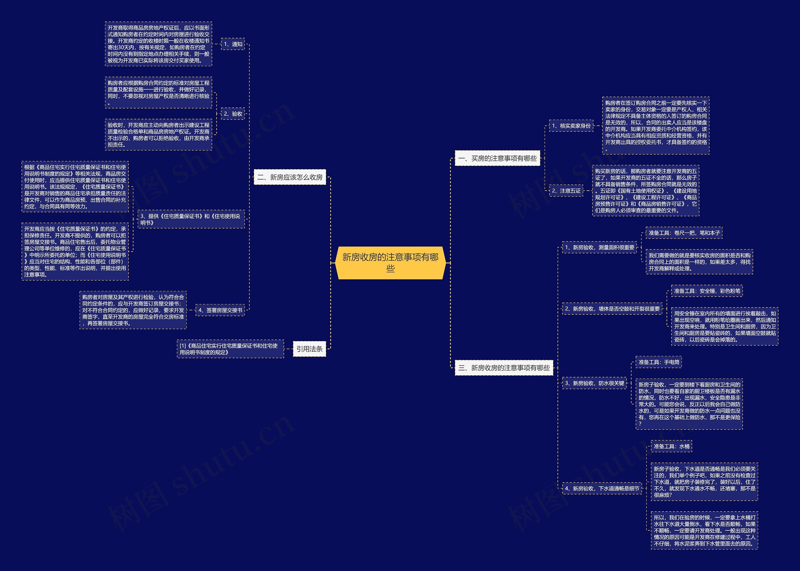 新房收房的注意事项有哪些思维导图
