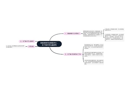 首套房首付比例是多少，交了首付可以退房吗