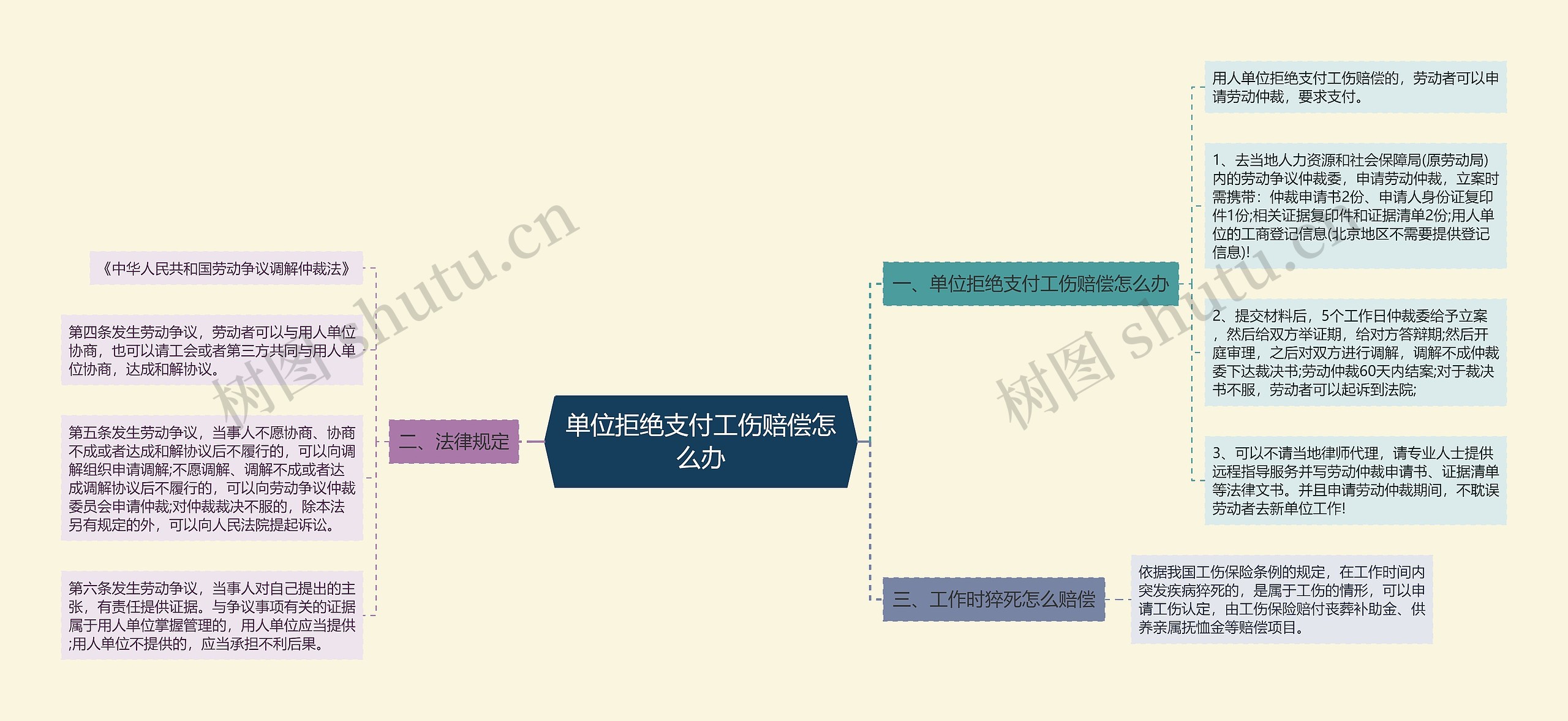 单位拒绝支付工伤赔偿怎么办